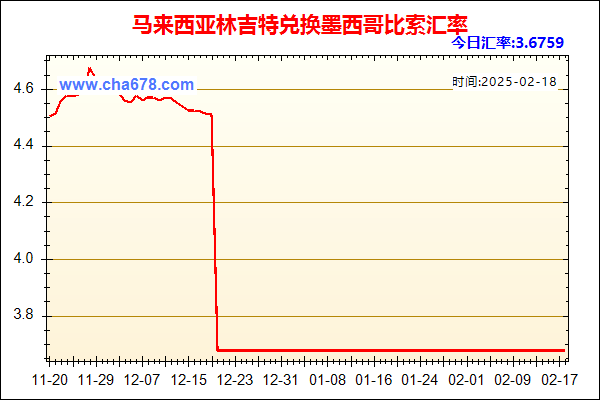 马来西亚林吉特兑人民币汇率走势图