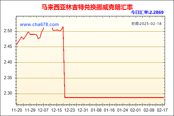 马来西亚林吉特兑人民币汇率走势图