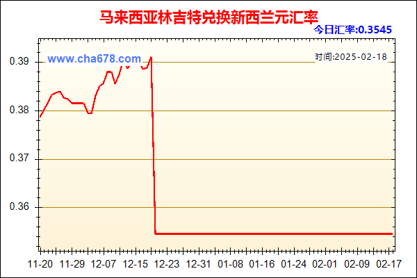 马来西亚林吉特兑人民币汇率走势图