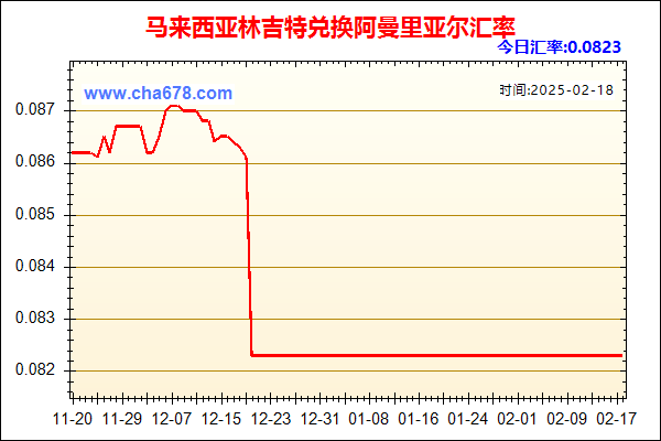 马来西亚林吉特兑人民币汇率走势图