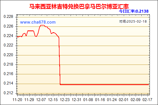 马来西亚林吉特兑人民币汇率走势图