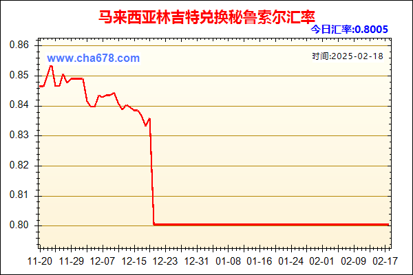 马来西亚林吉特兑人民币汇率走势图