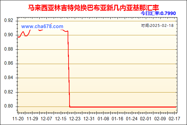 马来西亚林吉特兑人民币汇率走势图