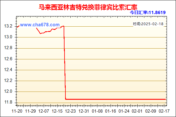 马来西亚林吉特兑人民币汇率走势图