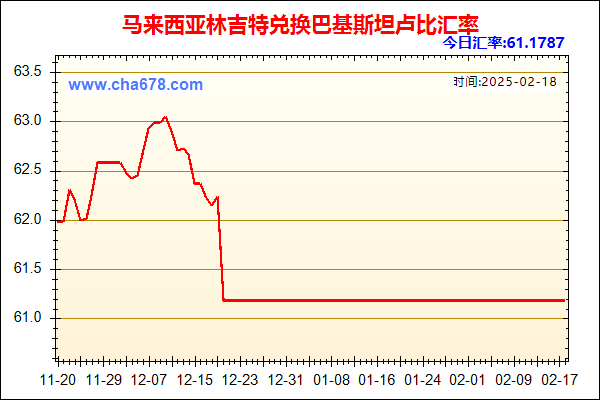 马来西亚林吉特兑人民币汇率走势图