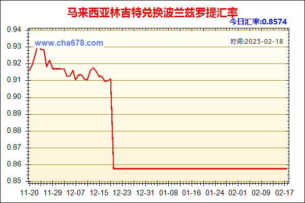 马来西亚林吉特兑人民币汇率走势图