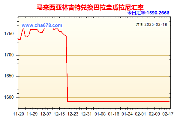 马来西亚林吉特兑人民币汇率走势图