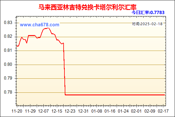 马来西亚林吉特兑人民币汇率走势图