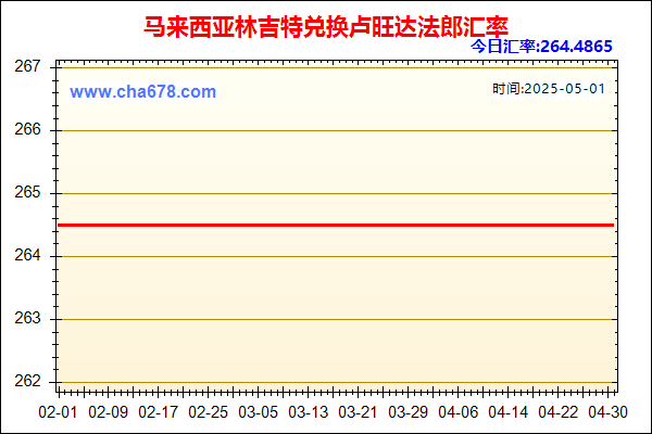 马来西亚林吉特兑人民币汇率走势图