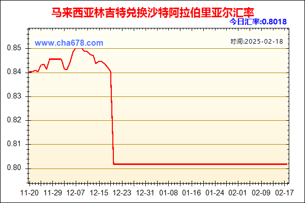 马来西亚林吉特兑人民币汇率走势图