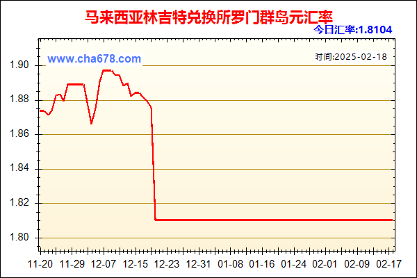 马来西亚林吉特兑人民币汇率走势图