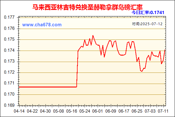 马来西亚林吉特兑人民币汇率走势图