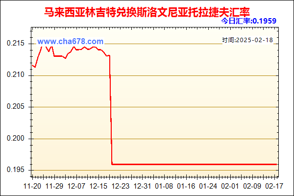 马来西亚林吉特兑人民币汇率走势图