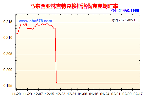 马来西亚林吉特兑人民币汇率走势图