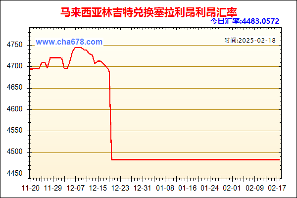 马来西亚林吉特兑人民币汇率走势图