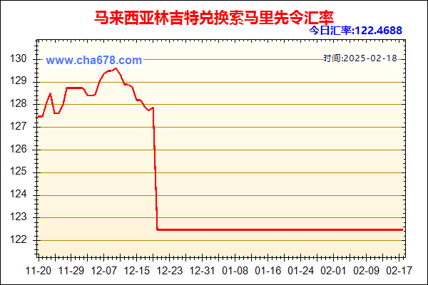 马来西亚林吉特兑人民币汇率走势图