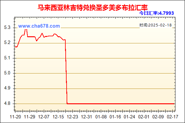 马来西亚林吉特兑人民币汇率走势图