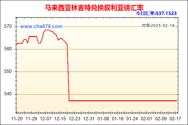 马来西亚林吉特兑人民币汇率走势图