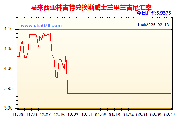 马来西亚林吉特兑人民币汇率走势图