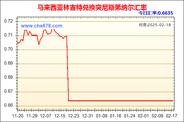 马来西亚林吉特兑人民币汇率走势图