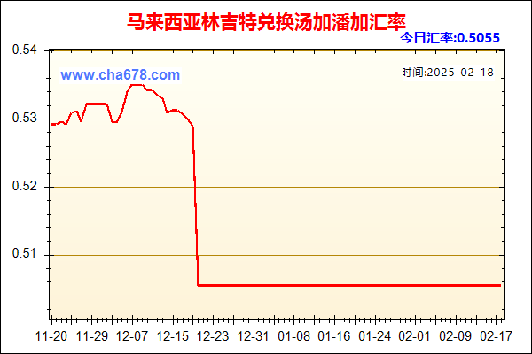 马来西亚林吉特兑人民币汇率走势图