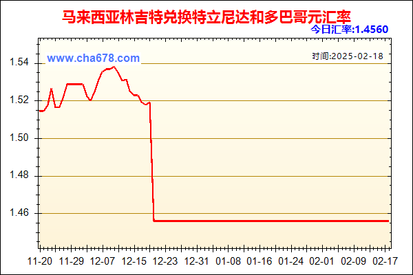 马来西亚林吉特兑人民币汇率走势图