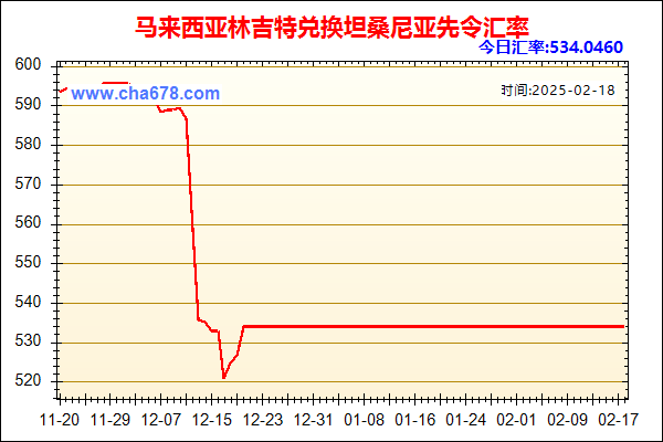 马来西亚林吉特兑人民币汇率走势图