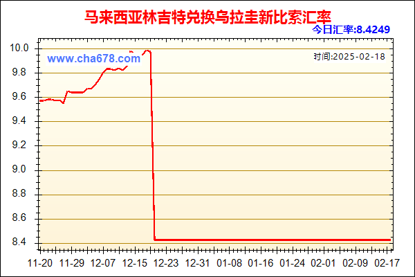 马来西亚林吉特兑人民币汇率走势图