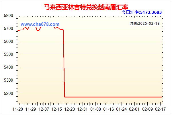 马来西亚林吉特兑人民币汇率走势图