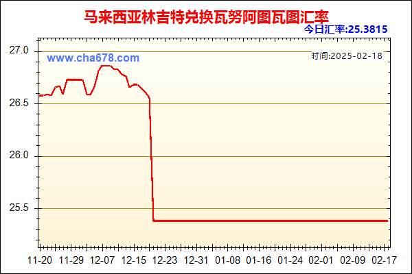 马来西亚林吉特兑人民币汇率走势图