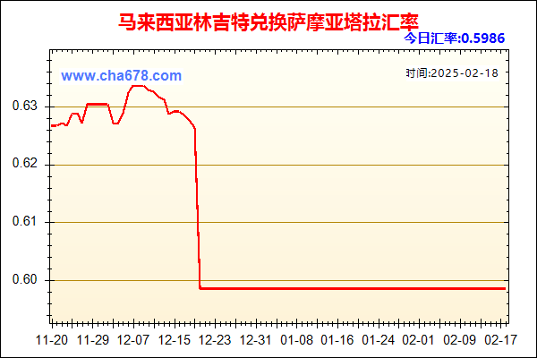 马来西亚林吉特兑人民币汇率走势图