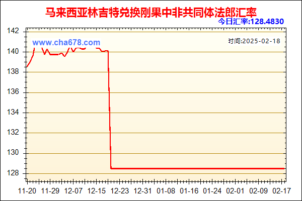 马来西亚林吉特兑人民币汇率走势图