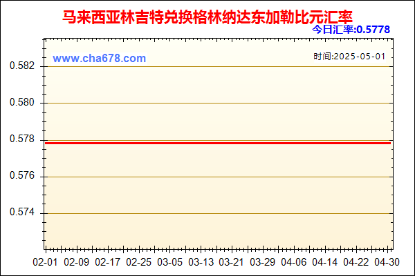 马来西亚林吉特兑人民币汇率走势图