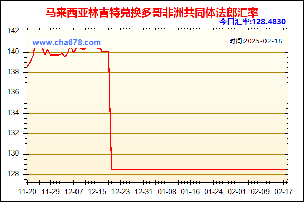 马来西亚林吉特兑人民币汇率走势图