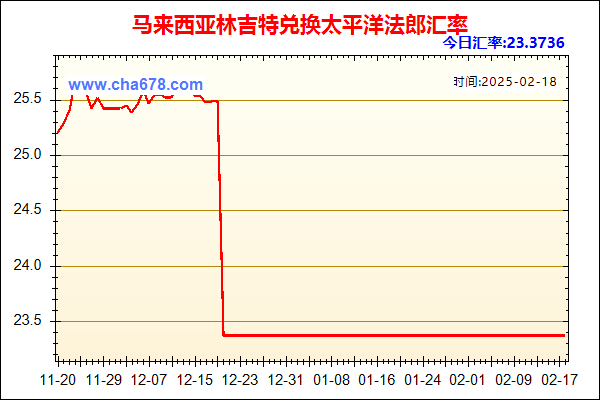 马来西亚林吉特兑人民币汇率走势图