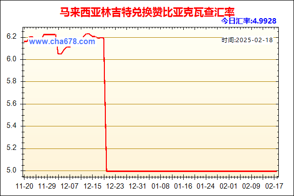 马来西亚林吉特兑人民币汇率走势图