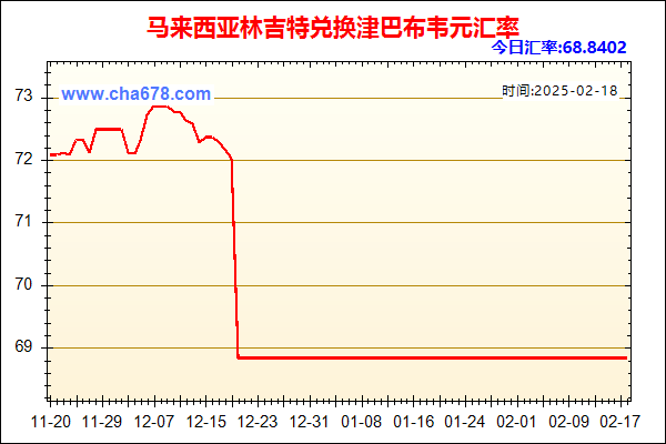 马来西亚林吉特兑人民币汇率走势图