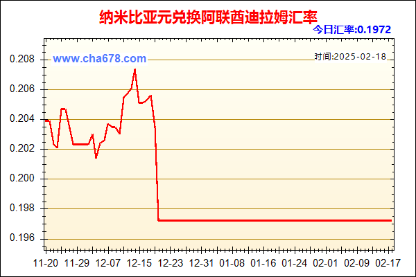 纳米比亚元兑人民币汇率走势图