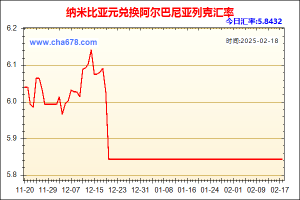 纳米比亚元兑人民币汇率走势图