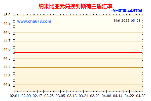纳米比亚元兑人民币汇率走势图