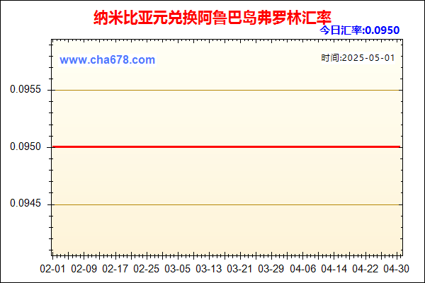 纳米比亚元兑人民币汇率走势图