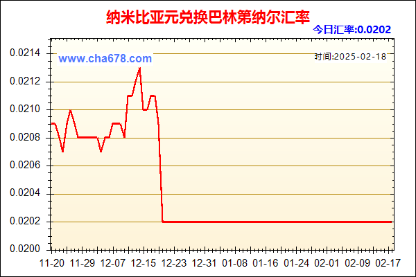 纳米比亚元兑人民币汇率走势图