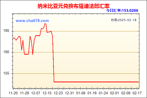 纳米比亚元兑人民币汇率走势图