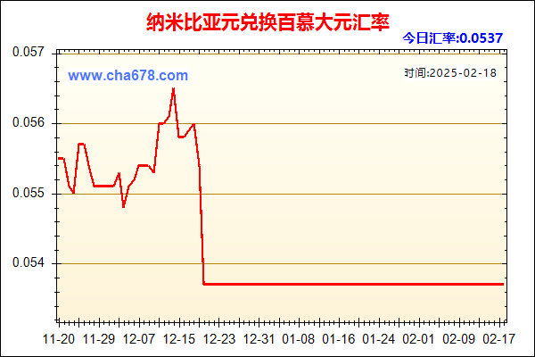 纳米比亚元兑人民币汇率走势图