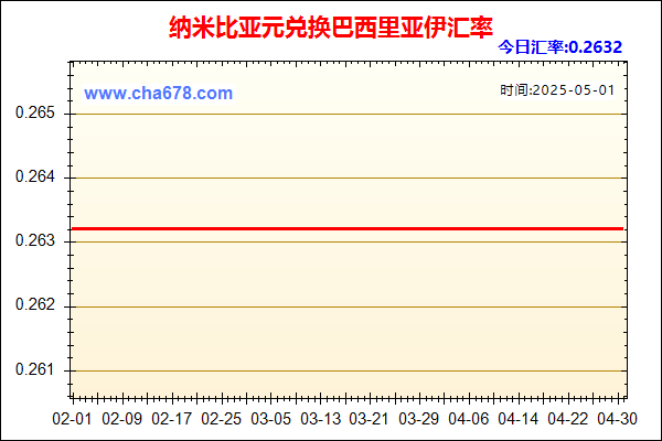 纳米比亚元兑人民币汇率走势图