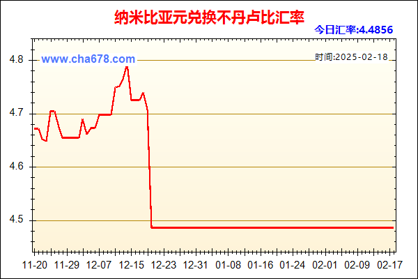 纳米比亚元兑人民币汇率走势图