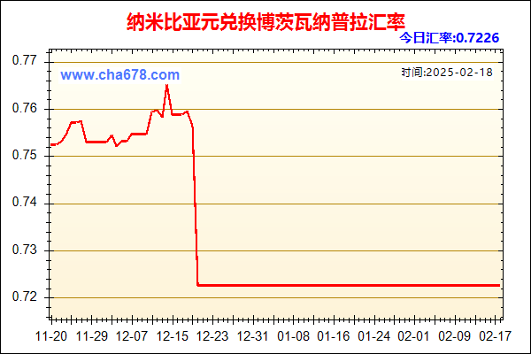 纳米比亚元兑人民币汇率走势图