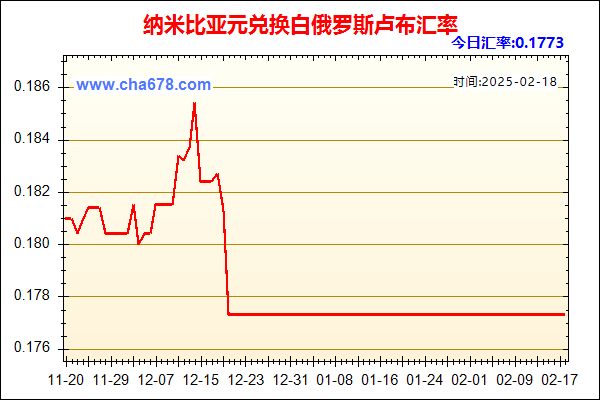 纳米比亚元兑人民币汇率走势图