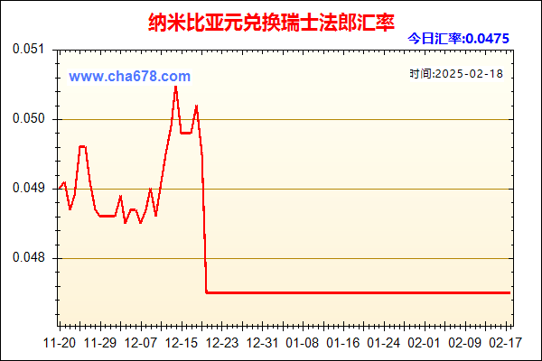 纳米比亚元兑人民币汇率走势图