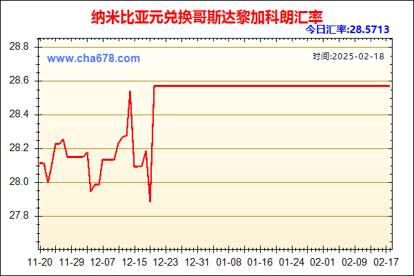 纳米比亚元兑人民币汇率走势图